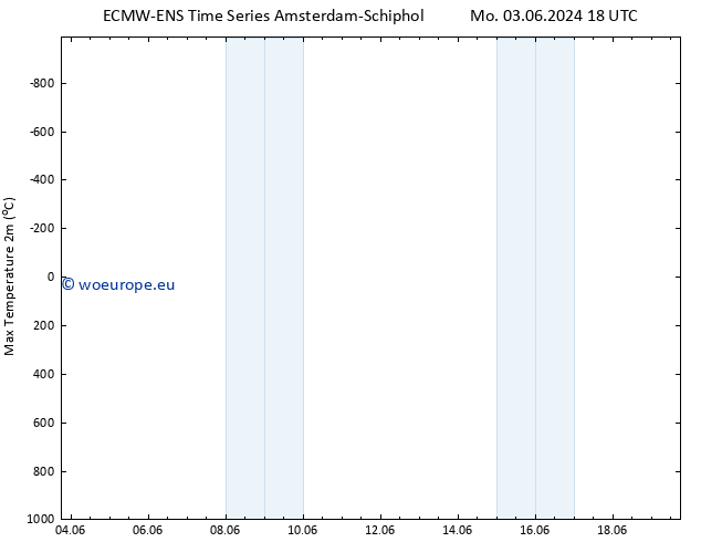 Temperature High (2m) ALL TS Su 09.06.2024 00 UTC