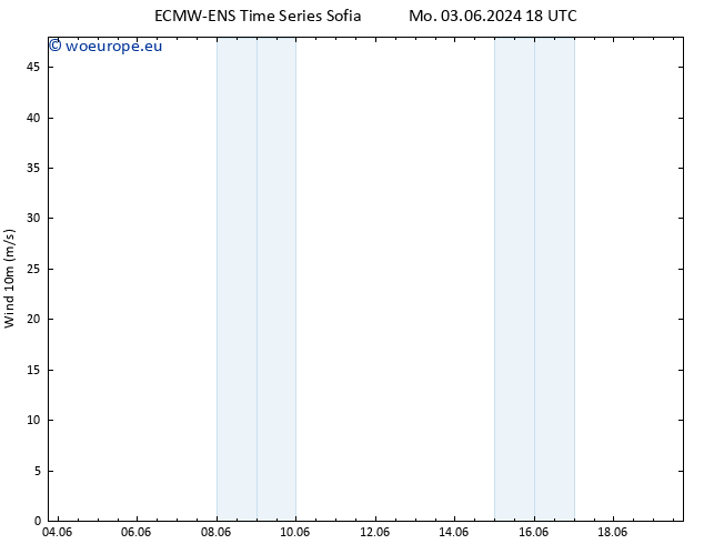 Surface wind ALL TS Sa 08.06.2024 06 UTC