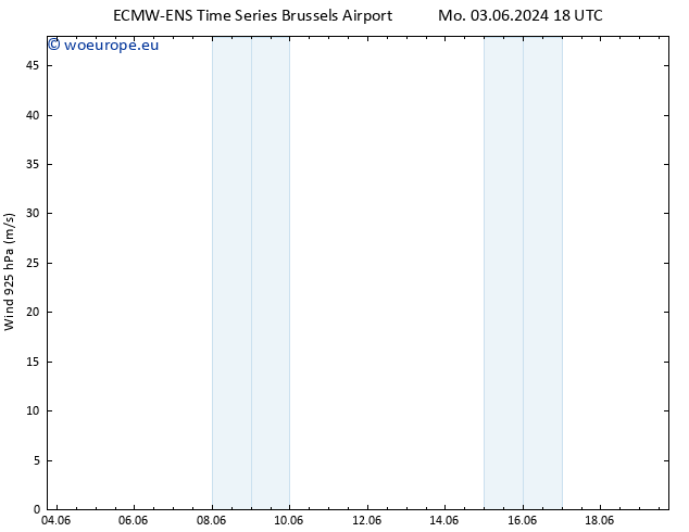 Wind 925 hPa ALL TS We 05.06.2024 18 UTC