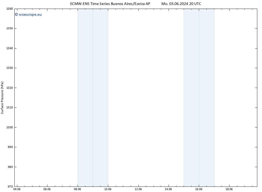 Surface pressure ALL TS We 05.06.2024 02 UTC