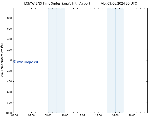 Temperature High (2m) ALL TS We 05.06.2024 02 UTC