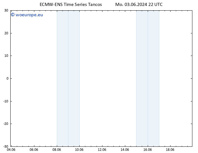 Height 500 hPa ALL TS Tu 04.06.2024 22 UTC