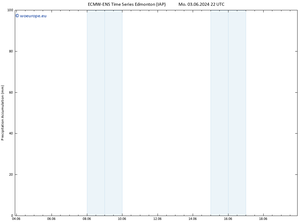 Precipitation accum. ALL TS Th 06.06.2024 16 UTC