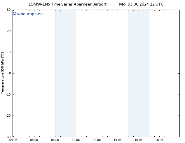 Temp. 850 hPa ALL TS We 05.06.2024 10 UTC