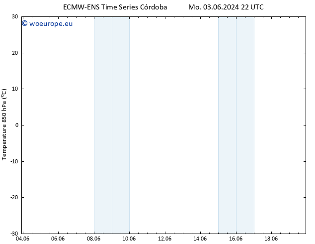 Temp. 850 hPa ALL TS Sa 08.06.2024 10 UTC