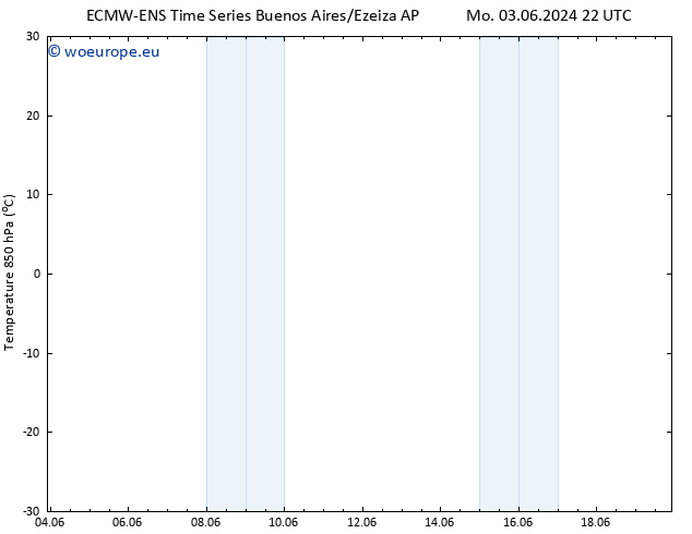 Temp. 850 hPa ALL TS We 05.06.2024 04 UTC