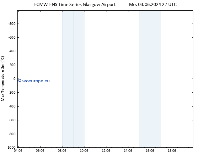 Temperature High (2m) ALL TS Th 06.06.2024 22 UTC