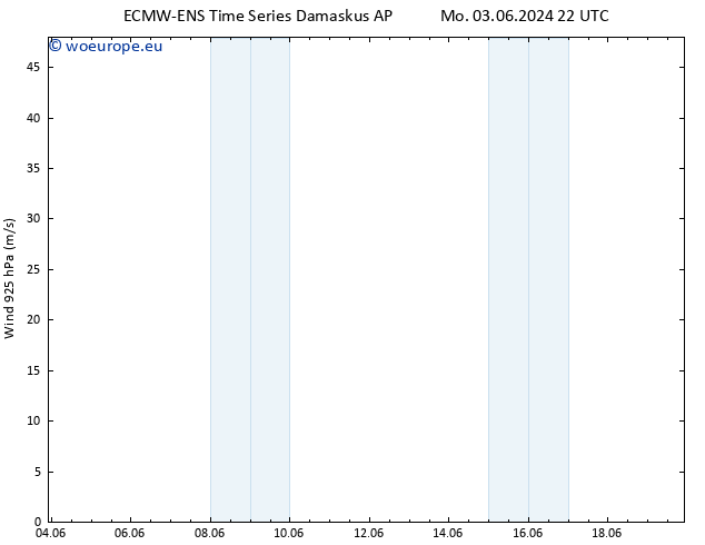Wind 925 hPa ALL TS Sa 08.06.2024 10 UTC