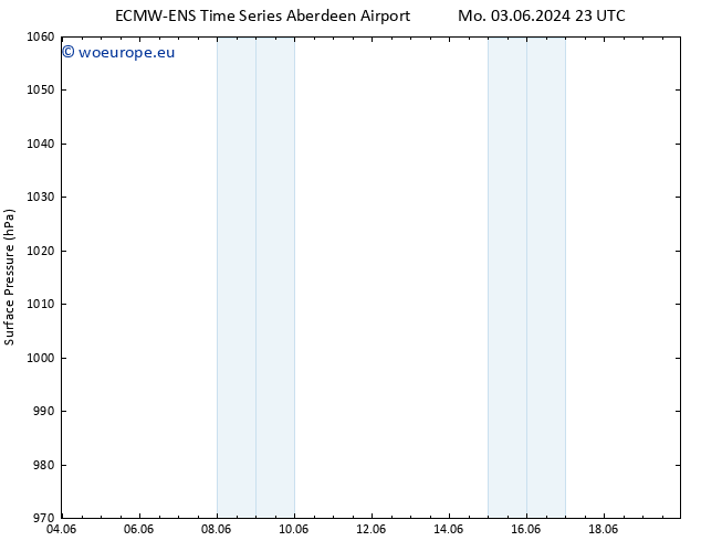 Surface pressure ALL TS Th 13.06.2024 23 UTC