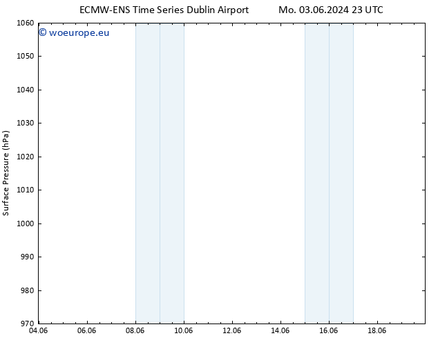 Surface pressure ALL TS Tu 04.06.2024 23 UTC