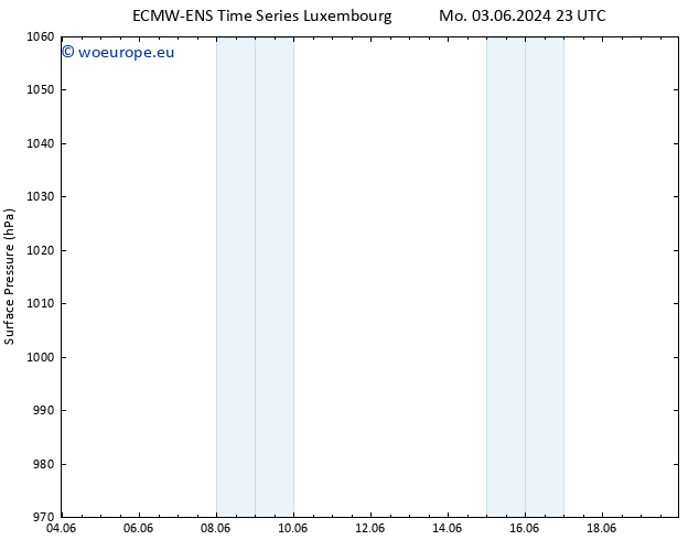 Surface pressure ALL TS Sa 08.06.2024 17 UTC