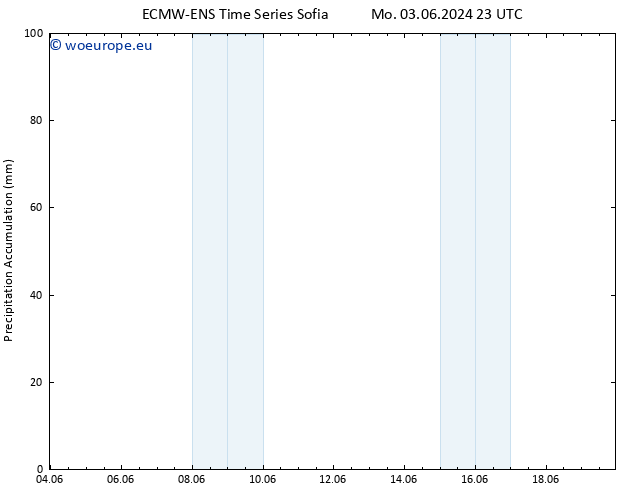 Precipitation accum. ALL TS Th 06.06.2024 23 UTC