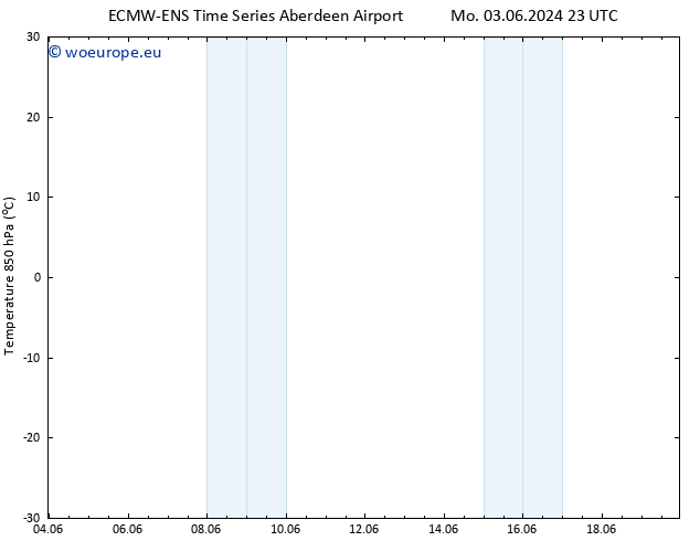 Temp. 850 hPa ALL TS We 05.06.2024 11 UTC