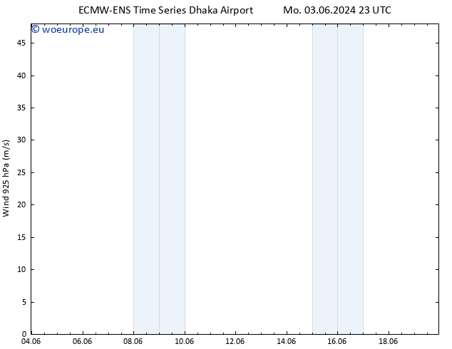Wind 925 hPa ALL TS Sa 08.06.2024 11 UTC