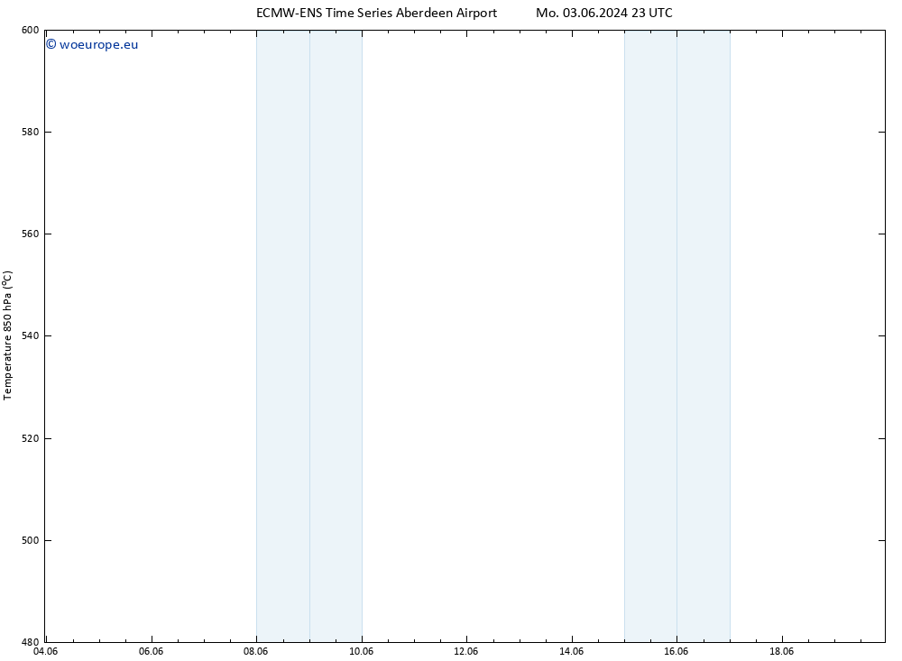 Height 500 hPa ALL TS We 05.06.2024 17 UTC