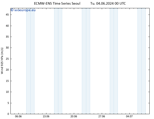 Wind 925 hPa ALL TS Sa 08.06.2024 12 UTC