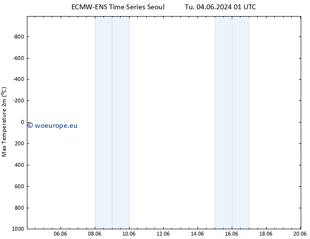 Temperature High (2m) ALL TS We 05.06.2024 07 UTC