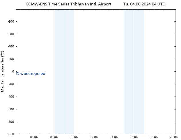 Temperature High (2m) ALL TS We 05.06.2024 10 UTC