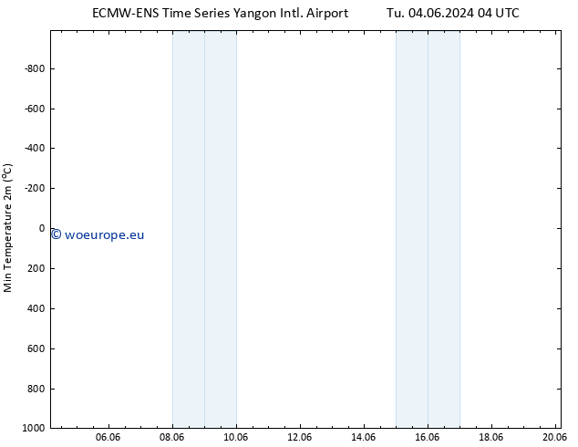 Temperature Low (2m) ALL TS Fr 07.06.2024 22 UTC