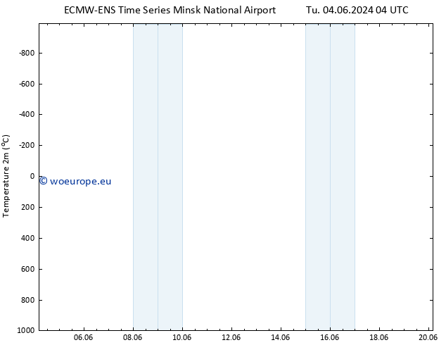 Temperature (2m) ALL TS Su 09.06.2024 22 UTC