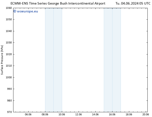 Surface pressure ALL TS We 05.06.2024 17 UTC
