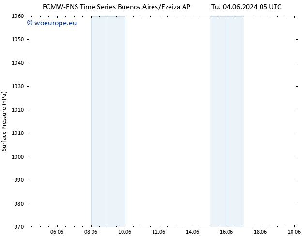 Surface pressure ALL TS Tu 04.06.2024 11 UTC