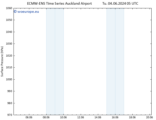 Surface pressure ALL TS Tu 04.06.2024 17 UTC