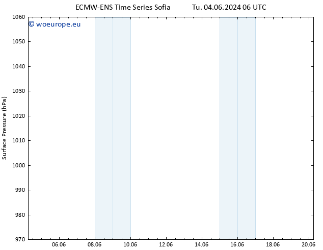 Surface pressure ALL TS We 05.06.2024 06 UTC