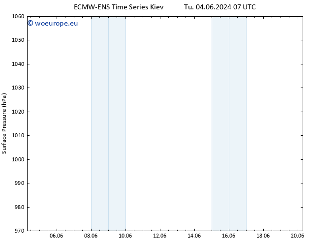 Surface pressure ALL TS Sa 08.06.2024 07 UTC