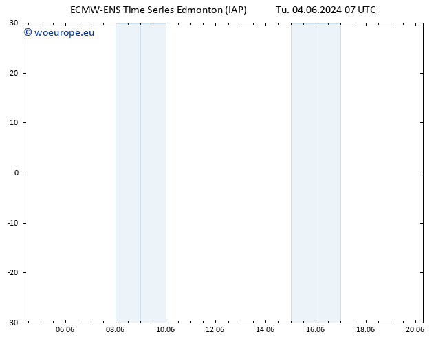 Surface pressure ALL TS Fr 07.06.2024 07 UTC