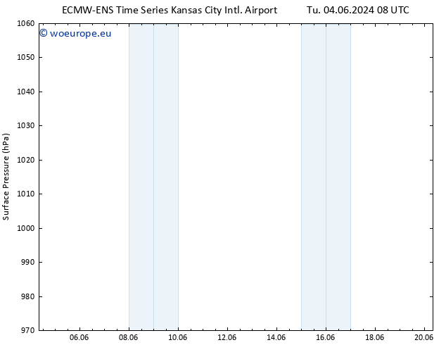 Surface pressure ALL TS Su 09.06.2024 20 UTC