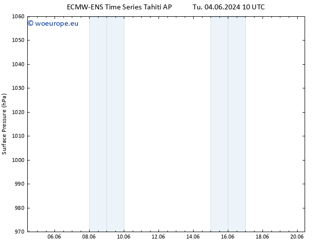 Surface pressure ALL TS Tu 04.06.2024 10 UTC