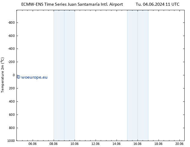 Temperature (2m) ALL TS Th 06.06.2024 11 UTC