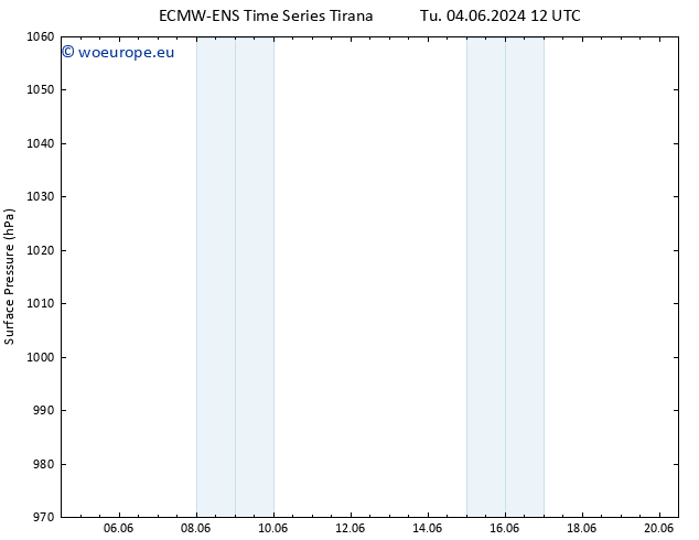 Surface pressure ALL TS We 12.06.2024 06 UTC