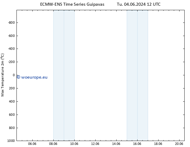 Temperature High (2m) ALL TS Sa 08.06.2024 12 UTC