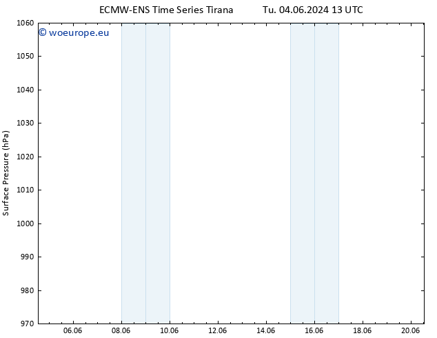 Surface pressure ALL TS We 05.06.2024 01 UTC