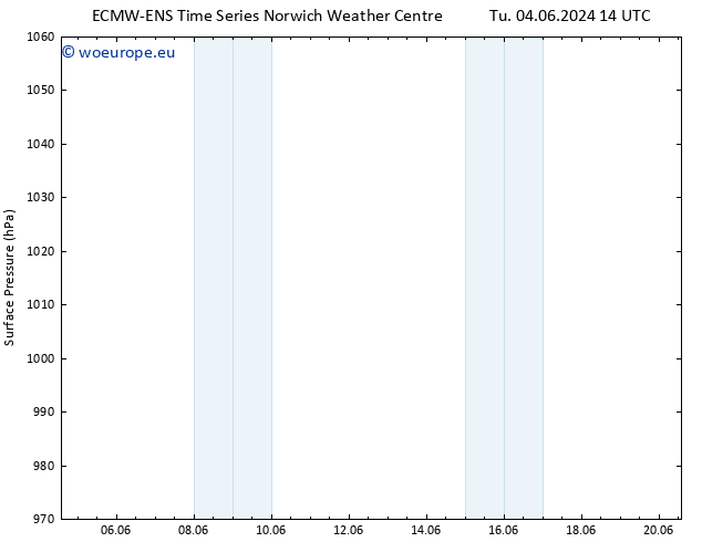 Surface pressure ALL TS Su 09.06.2024 14 UTC