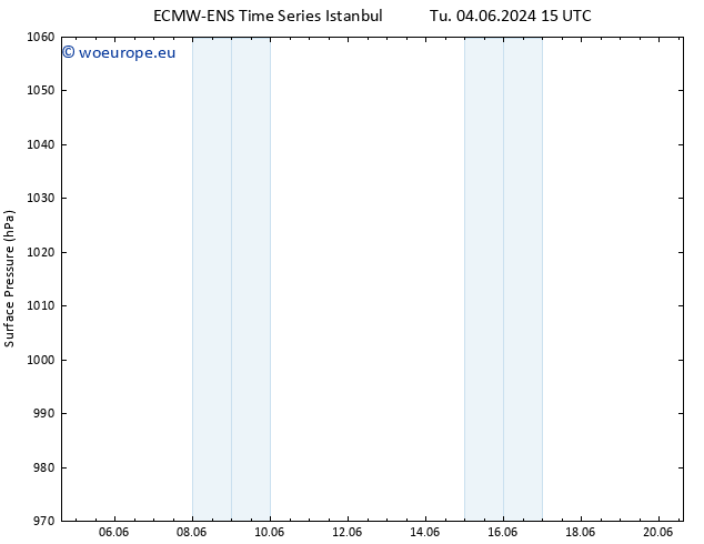 Surface pressure ALL TS We 05.06.2024 03 UTC