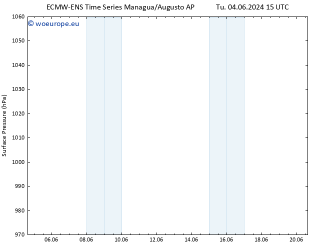 Surface pressure ALL TS Mo 10.06.2024 03 UTC