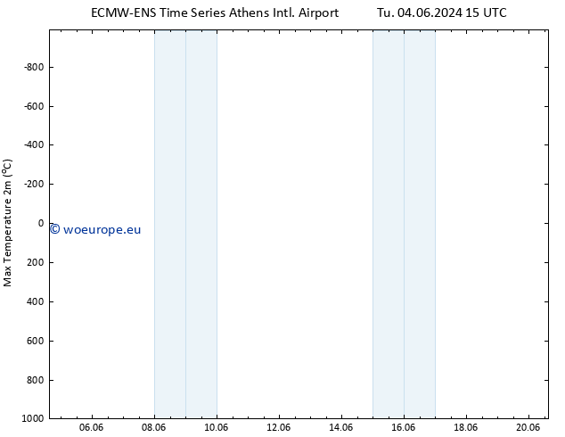 Temperature High (2m) ALL TS Tu 04.06.2024 21 UTC