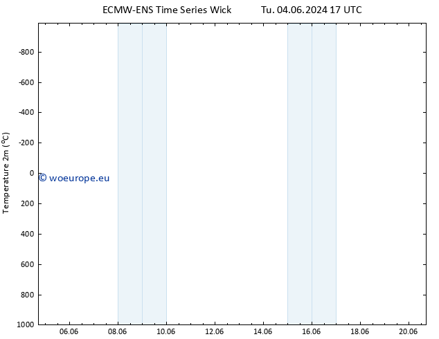Temperature (2m) ALL TS Su 16.06.2024 05 UTC