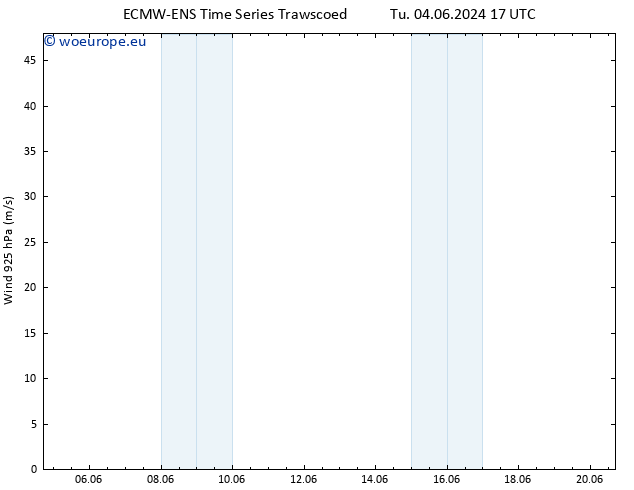 Wind 925 hPa ALL TS Sa 08.06.2024 11 UTC