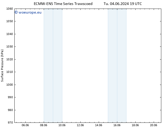 Surface pressure ALL TS Su 09.06.2024 19 UTC