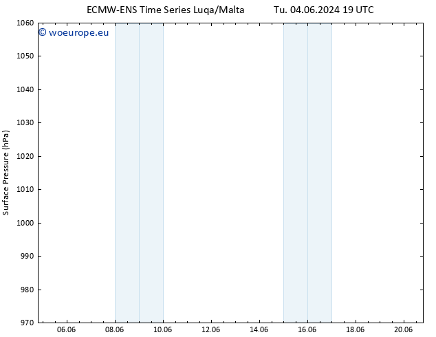 Surface pressure ALL TS Tu 18.06.2024 07 UTC