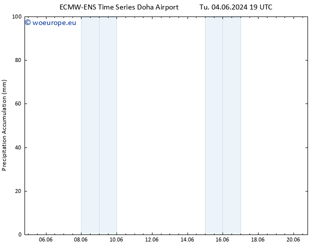 Precipitation accum. ALL TS Mo 10.06.2024 13 UTC