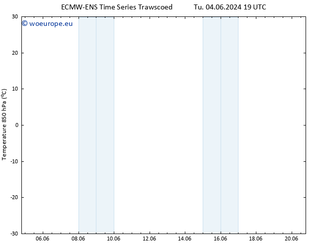 Temp. 850 hPa ALL TS Sa 08.06.2024 07 UTC