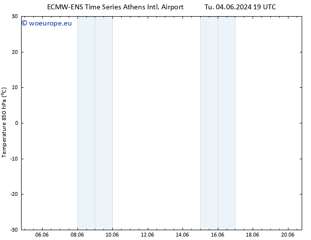 Temp. 850 hPa ALL TS Th 20.06.2024 19 UTC