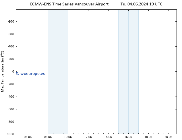 Temperature High (2m) ALL TS Fr 07.06.2024 07 UTC