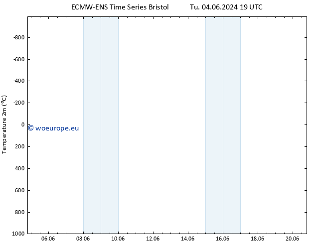 Temperature (2m) ALL TS Su 16.06.2024 07 UTC