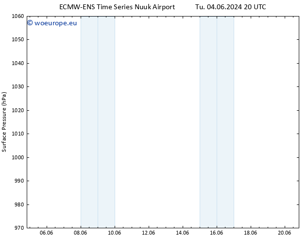 Surface pressure ALL TS We 12.06.2024 20 UTC